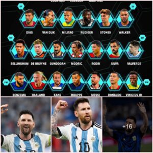 Messi nominated for FIFA FIFPro 2023 outstanding team