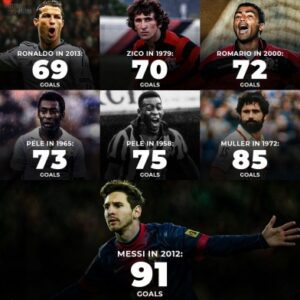 Top 6 legends who scored the most goals of the year: South America "takes over", where does Ronaldo stand?