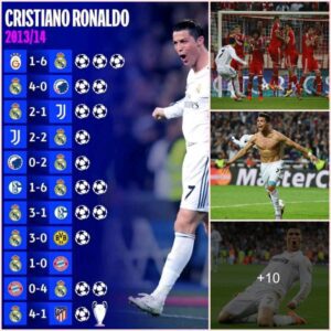 📷🚨🛑CR7 is the player with the highest goals scored in a UCL campaign,with a whooping 17