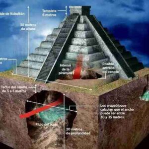 Chichen Itza’s Hidden Secrets: Pyramids Within Pyramids and the Global Grid