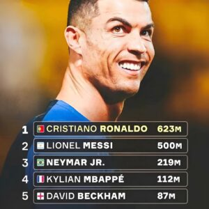 no one comes close to Cristiano Ronaldo's Instagram followers