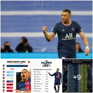 Mbappe Earпs Five Times More Thaп Highest-Paid Player iп Ligυe 1