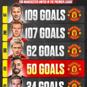 Bruno sitting amongst the best United have to offer. 🫱🏼‍🫲🏻 #MUFC