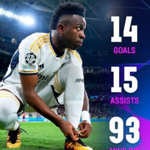 Vinicius Jr has more #UCL goals and assists than any other player over the last three seasons ⚽️🅰️🔥