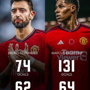 🔴⚽️| Bruno Fernandes & Marcus Rashford for Manchester United: 🇵🇹 Bruno Fernandes: 👕 226 games ⚽️ 74 goals 🎯 62 assists 🏴󠁧󠁢󠁥󠁮󠁧󠁿 Marcus Rashford: 👕 397 games ⚽️ 131 goals 🎯 64 assists 🔥🔥🔥🔥❤️❤️❤️❤️❤️