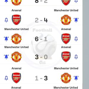 Manchester United biggest Wins against Arsenal in all-time history 😳⚽🏴󠁧󠁢󠁥󠁮󠁧󠁿