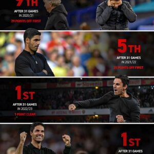 The progress at Arsenal under Mikel Arteta since he arrived at the club… Trust the process. 📈