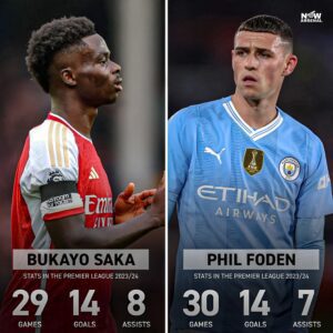 Bukayo Saka and Phil Foden’s stats in the Premier League this season. It’s so close with seven games to go… #afc