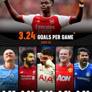 The highest goals per game in Premier League history ⚽️📈 This season been on 🔥