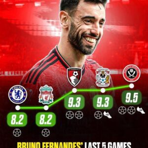 Bruno Fernandes has 7 goals and 2 assists in his last 5 for 🤯🪄 (Ratings via FotMob)