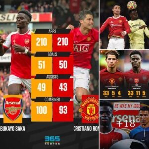 After 210 appearances, Bukayo Saka of Arsenal surpasses Cristiano Ronaldo in goals and assists to reach his half-century mark