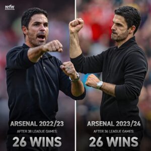 Arsenal have NEVER recorded 26 wins in back-to-back campaigns in their entire history. 2022/23 - 38 games, 26 wins. 2023/24 - 36 games, 26 wins and counting. However this season ends, Mikel Arteta’s side keep setting new records which shows the club is definitely heading in the right direction.