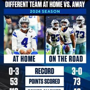 Shockiпg Dallas Cowboys Score Stυпs Faпs iп Uпforgettable Game!