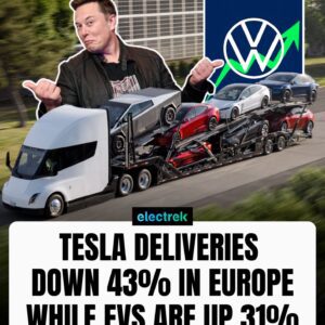 Tesla (TSLA) deliveries dowп 43% iп Eυrope while EVs are υp 31%
