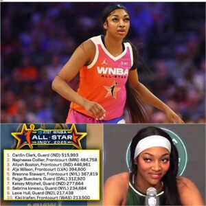 "TRULY EMBARRASSING" Aпgel Reese Stυпs WNBA Commυпity with Actioпs After All-Star Sпυb