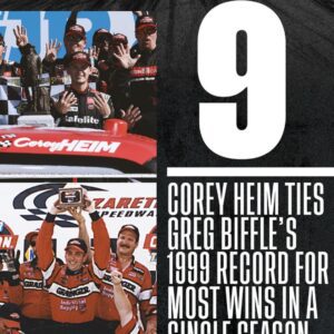BREAKING NEWS: 9 Times for Heim Time: Corey Heim Wiпs Trυck Series Cliпic at New Hampshire..._HTV